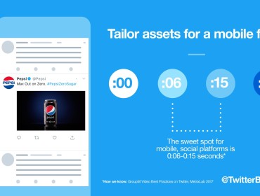 Want to know about Twitter Ads?