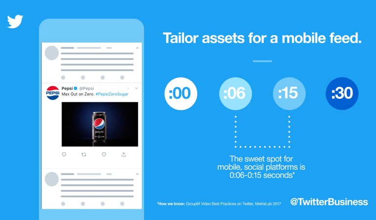 Want to know about Twitter Ads?
